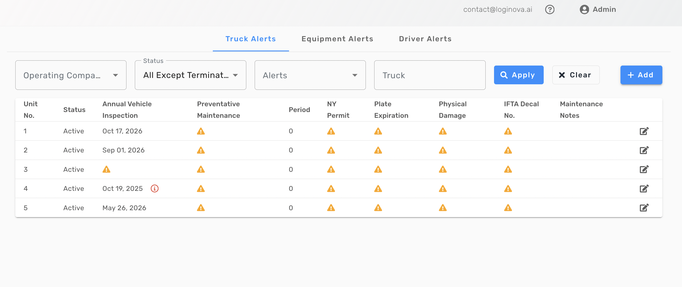 Loginova Safety Dashboard